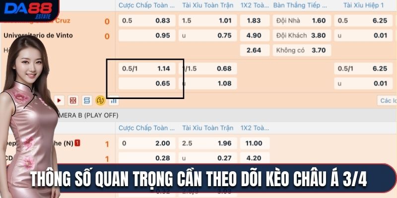 Thông số quan trọng cần theo dõi kèo châu Á 3/4